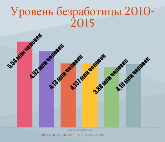 Кризис 2014-2015 в инфографике и комментариях 3