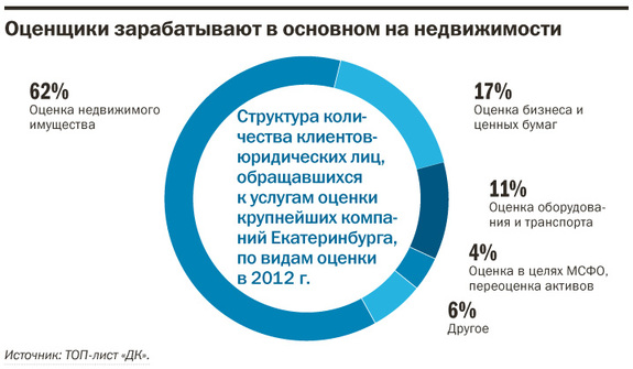 владелец компании. собственник компании. росоценка первоуральск. оценщики екатеринбурга. оценщики екатеринбурга.