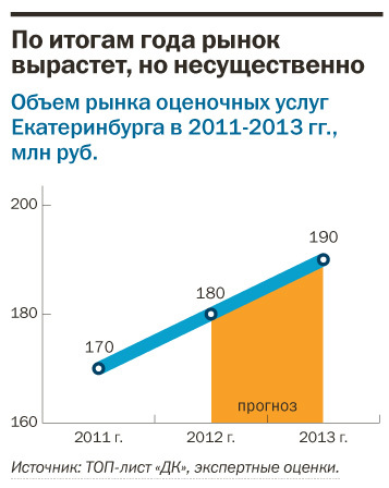 Рейтинг оценочных компаний Екатеринбурга 2016 21