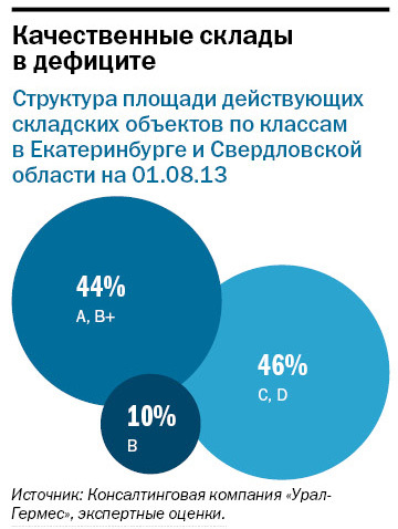 Рейтинг девелоперов 6