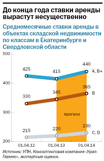 Рейтинг девелоперов 8
