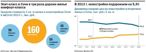 Покупка недвижимости в Сочи 1