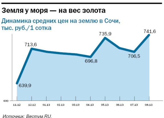 Покупка недвижимости в Сочи 2