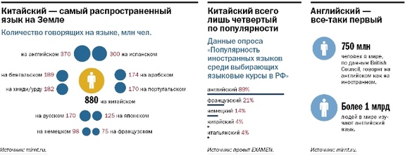 Российские языковые школы и курсы для детей 1
