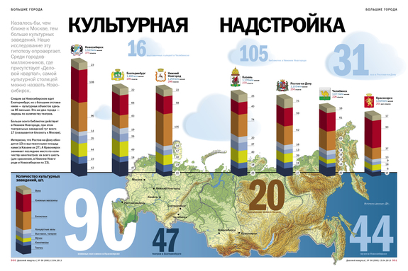 Культура в регионах 1