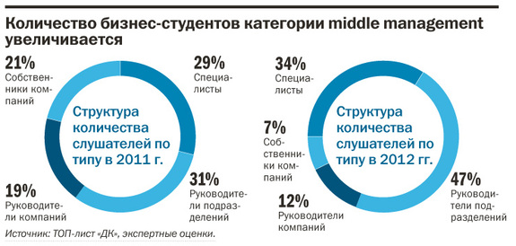 Рейтинг бизнес-школ Екатеринбурга 8