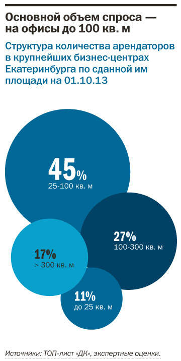 Рейтинг девелоперов 2