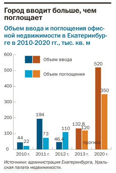 Рейтинг девелоперов 5