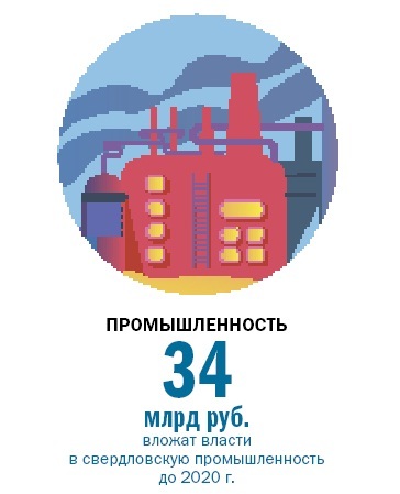 Рейтинг крупнейших компаний Свердловской области 2014 13