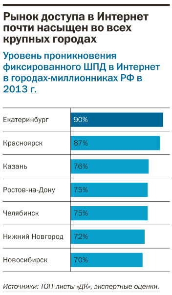 Рейтинг интернет-провайдеров в Екатеринбурге 15 Рейтинг интернет-провайдеров в Екатеринбурге 15