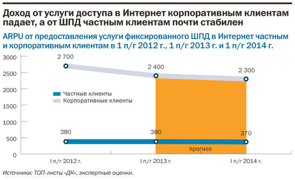 Рейтинг интернет-провайдеров в Екатеринбурге 11 Рейтинг интернет-провайдеров в Екатеринбурге 11