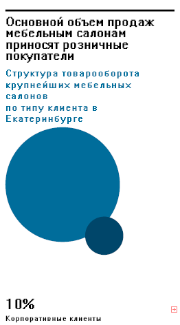 Рейтинг мебельных компаний 9