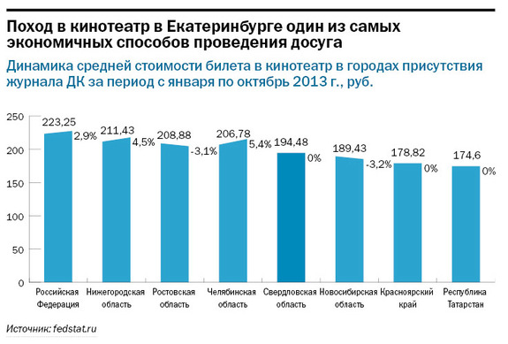 Сколько кинотеатров в городе. Сколько кинотеатров в городе. Анализ рынка кинотеатров. Сколько театров в россии количество. Люксор ясенево.