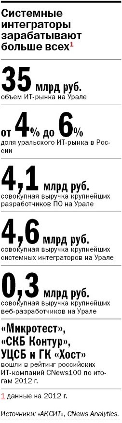 Итоги 2013 / Прогнозы 2014 в Екатеринбурге 8