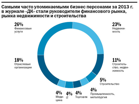 Источник фото "ДК"