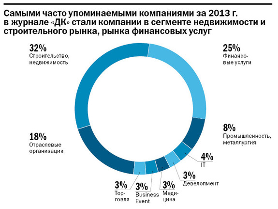 Источник фото "ДК"