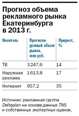 Итоги 2013 / Прогнозы 2014 в Екатеринбурге 13