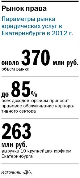 Итоги 2013 / Прогнозы 2014 в Екатеринбурге 15