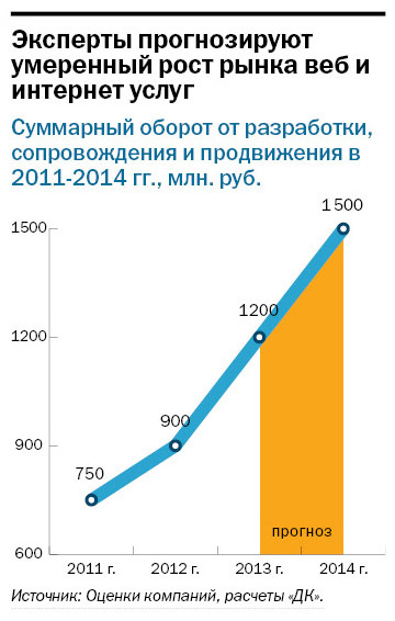 инфографика: ДК