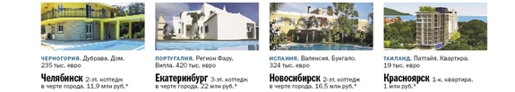 Зарубежная недвижимость в российских агентствах 1