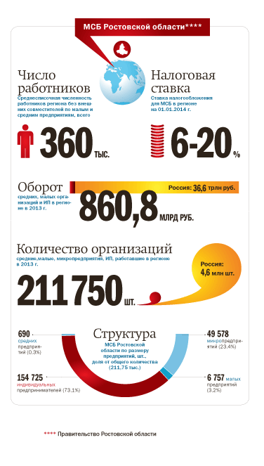 Малый бизнес в РОССИИ 1 Малый бизнес в РОССИИ 1
