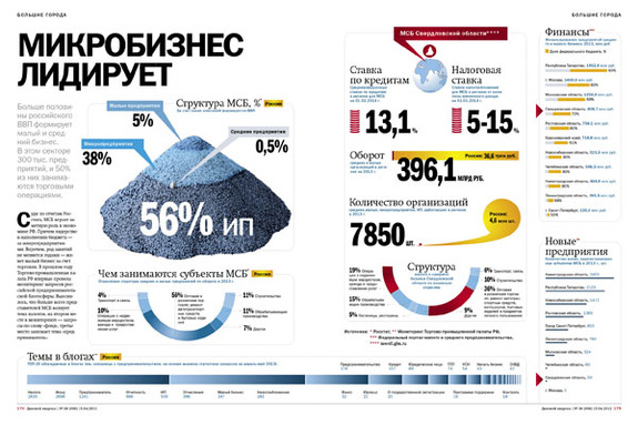 Малый бизнес в РОССИИ 3 Малый бизнес в РОССИИ 3