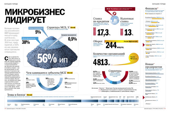Малый бизнес в РОССИИ 4 Малый бизнес в РОССИИ 4