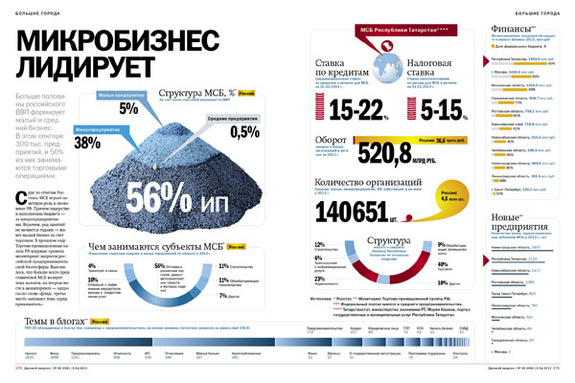 Малый бизнес в РОССИИ 5 Малый бизнес в РОССИИ 5