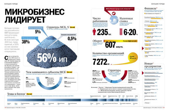 Малый бизнес в РОССИИ 6 Малый бизнес в РОССИИ 6