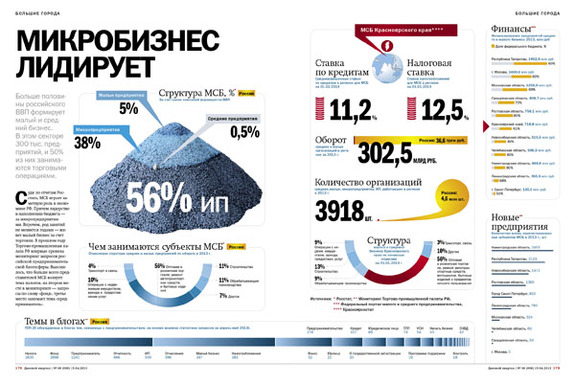 Малый бизнес в РОССИИ 7 Малый бизнес в РОССИИ 7