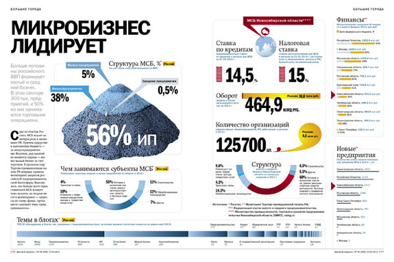 Малый бизнес в РОССИИ 8 Малый бизнес в РОССИИ 8