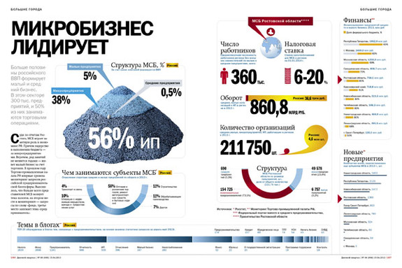 Малый бизнес в РОССИИ 9 Малый бизнес в РОССИИ 9