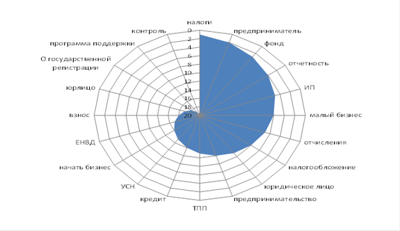 Малый бизнес в РОССИИ 2 Малый бизнес в РОССИИ 2