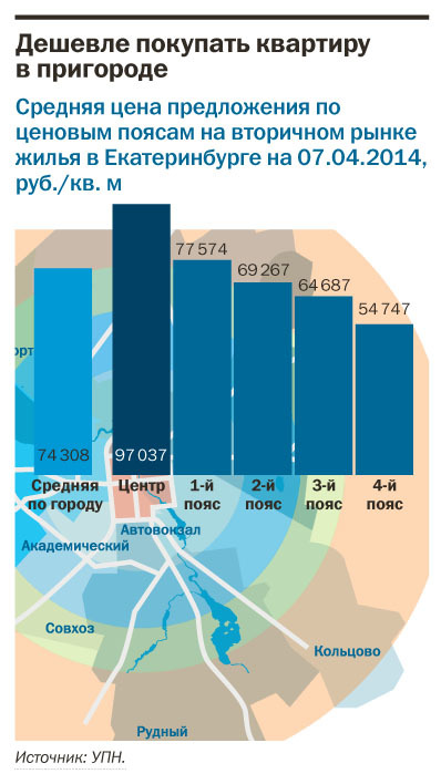 Рейтинг агентств недвижимости Екатеринбурга 2014 18