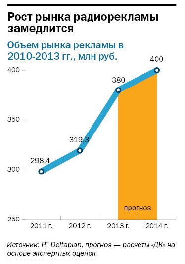 частота радио шансон в екатеринбурге какая. Смотреть фото частота радио шансон в екатеринбурге какая. Смотреть картинку частота радио шансон в екатеринбурге какая. Картинка про частота радио шансон в екатеринбурге какая. Фото частота радио шансон в екатеринбурге какая частота радио шансон в екатеринбурге какая. Смотреть фото частота радио шансон в екатеринбурге какая. Смотреть картинку частота радио шансон в екатеринбурге какая. Картинка про частота радио шансон в екатеринбурге какая. Фото частота радио шансон в екатеринбурге какая