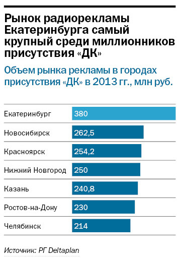 частота радио шансон в екатеринбурге какая. Смотреть фото частота радио шансон в екатеринбурге какая. Смотреть картинку частота радио шансон в екатеринбурге какая. Картинка про частота радио шансон в екатеринбурге какая. Фото частота радио шансон в екатеринбурге какая частота радио шансон в екатеринбурге какая. Смотреть фото частота радио шансон в екатеринбурге какая. Смотреть картинку частота радио шансон в екатеринбурге какая. Картинка про частота радио шансон в екатеринбурге какая. Фото частота радио шансон в екатеринбурге какая