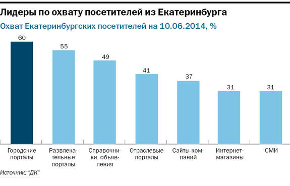 рейтинг сми екатеринбурга 2021. 75201 content Tabl1. рейтинг сми екатеринбурга 2021 фото. рейтинг сми екатеринбурга 2021-75201 content Tabl1. картинка рейтинг сми екатеринбурга 2021. картинка 75201 content Tabl1. Сегодня в Свердловской области решается вопрос о введении локдауна. Как сообщили в оперштабе, на 17:00 запланирован брифинг, участие примут сразу заместитель губернатора Свердловской области Павел Креков и врио руководителя Управления Роспотребнадзора по Свердловской области Ольга Диконская. Вероятно, именно в ходе этого брифинга власти и объяснят населению, какое решение приняли. Заметим, традиционно в брифинге участвует только Креков, представители Роспотребнадзора выступали более полугода назад. рейтинг сми екатеринбурга 2021. 75201 content Tabl1. рейтинг сми екатеринбурга 2021 фото. рейтинг сми екатеринбурга 2021-75201 content Tabl1. картинка рейтинг сми екатеринбурга 2021. картинка 75201 content Tabl1. Сегодня в Свердловской области решается вопрос о введении локдауна. Как сообщили в оперштабе, на 17:00 запланирован брифинг, участие примут сразу заместитель губернатора Свердловской области Павел Креков и врио руководителя Управления Роспотребнадзора по Свердловской области Ольга Диконская. Вероятно, именно в ходе этого брифинга власти и объяснят населению, какое решение приняли. Заметим, традиционно в брифинге участвует только Креков, представители Роспотребнадзора выступали более полугода назад.