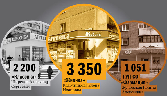 Рейтинг аптечных сетей в Екатеринбурге 7