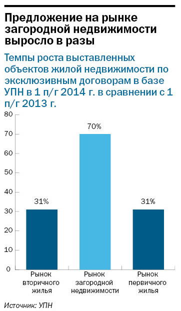 Рейтинг агентств недвижимости Екатеринбурга 2014 10