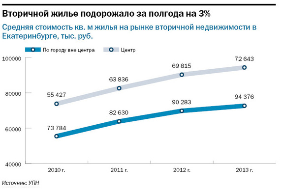 Рейтинг агентств недвижимости Екатеринбурга 2014 11