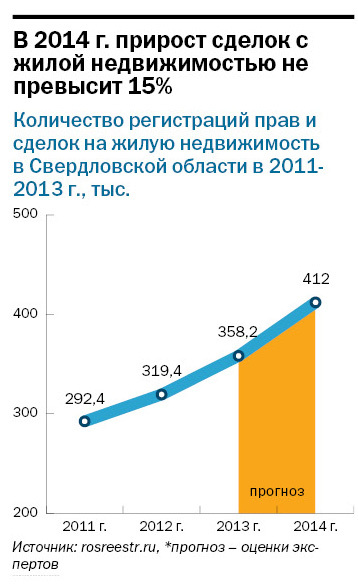 Рейтинг агентств недвижимости Екатеринбурга 2014 13