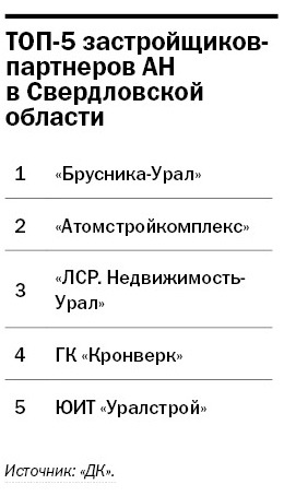 Рейтинг агентств недвижимости Екатеринбурга 2014 9
