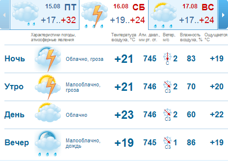 В Нижнем Новгороде в выходные вновь ожидаются грозы 1 В Нижнем Новгороде в выходные вновь ожидаются грозы 1