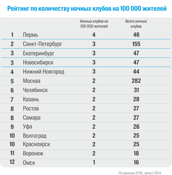 В челябинских клубах обнаружили самые дешевые коктейли 1 В челябинских клубах обнаружили самые дешевые коктейли 1