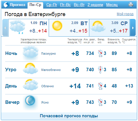 Прогноз погоды на неделю 1-5 сентября в Екатеринбурге
 1
