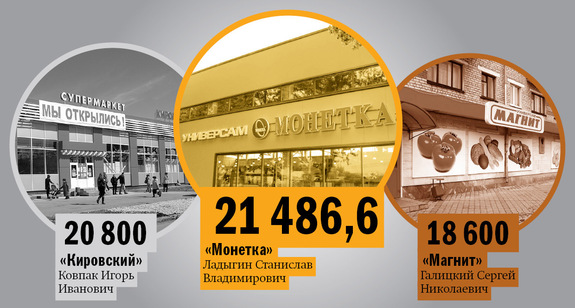 Рейтинг продуктового ритейла в Екатеринбурге 12