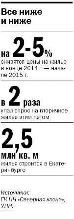 Застройщики города пытаются остановить падение спроса на жилье 1