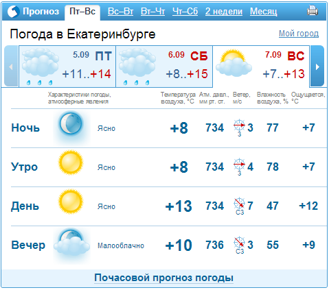 Погода екатеринбург на месяц 2023. Погода в Екатеринбурге на неделю. Погода в Екатеринбурге на 10 дней. Прогноз погоды в Екатеринбурге на 10. Прогноз погоды в Екатеринбурге на 14 дней.