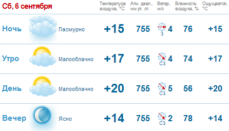 Нижегородцев ожидают теплые и солнечные выходные 1 Нижегородцев ожидают теплые и солнечные выходные 1