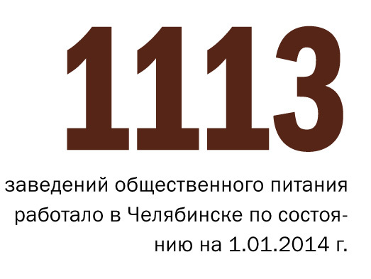 В Челябинске ожидается самое массовое с 2008 года закрытие ресторанов 1
